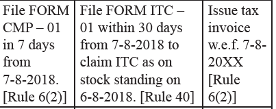 31. A supplier registered u/s 10. His aggregate turnover crosses the threshold limit as on 7-8-20XX. Advise him.