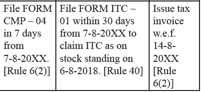 31. A supplier registered u/s 10. His aggregate turnover crosses the threshold limit as on 7-8-20XX. Advise him.