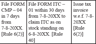 31. A supplier registered u/s 10. His aggregate turnover crosses the threshold limit as on 7-8-20XX. Advise him.