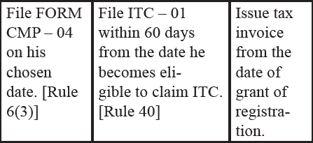 32. A supplier registered u/s 10. His aggregate turnover is ₹ 49 Lakhs. He wants to shift in regular scheme voluntarily. Advise him.