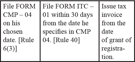 32. A supplier registered u/s 10. His aggregate turnover is ₹ 49 Lakhs. He wants to shift in regular scheme voluntarily. Advise him.