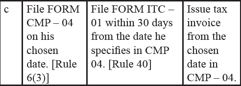 32. A supplier registered u/s 10. His aggregate turnover is ₹ 49 Lakhs. He wants to shift in regular scheme voluntarily. Advise him.