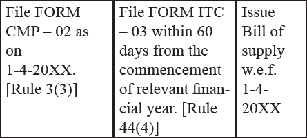 33. A supplier registered u/s 22 as a normal tax payer. He wants to opt for composition scheme. Advise him.