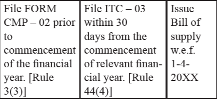 33. A supplier registered u/s 22 as a normal tax payer. He wants to opt for composition scheme. Advise him.