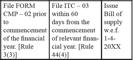 33. A supplier registered u/s 22 as a normal tax payer. He wants to opt for composition scheme. Advise him.