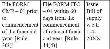 33. A supplier registered u/s 22 as a normal tax payer. He wants to opt for composition scheme. Advise him.